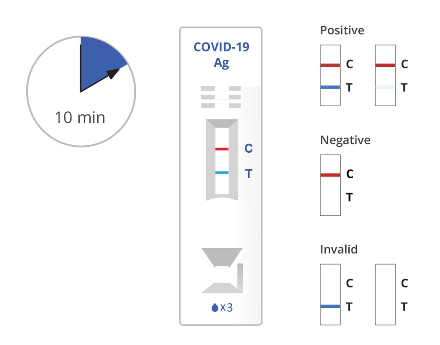 CareStart COVID 19 Antigen AreumBio
